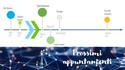 Slides del Meetup di ripartenza delle RetiInnovative 14-15-Ottobre