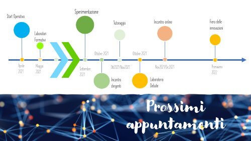 Slides del Meetup di ripartenza delle RetiInnovative 14-15-Ottobre