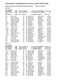 Ewige Allgäuer Jugendbestenliste der männl. Jugend A M18/19 /U20