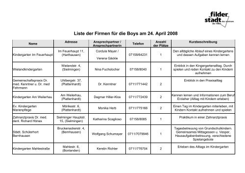 Liste der Firmen für die Boys am 24. April 2008 - Stadt Filderstadt