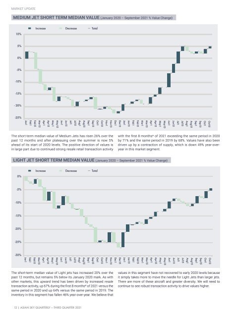 Asian Sky Quarterly 2021 Q3