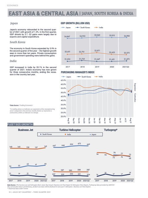 Asian Sky Quarterly 2021 Q3