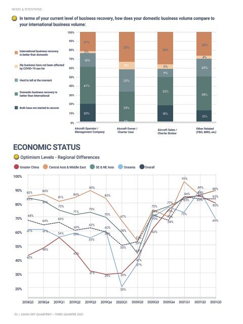 Asian Sky Quarterly 2021 Q3