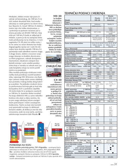 Mazda Magazin #08 MSEE