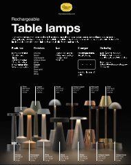 Rechargeable Cordless Lamps by The Amazing Flameless Candle