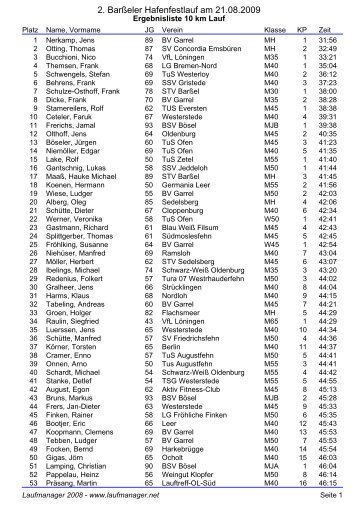 Ergebnisliste 10 km