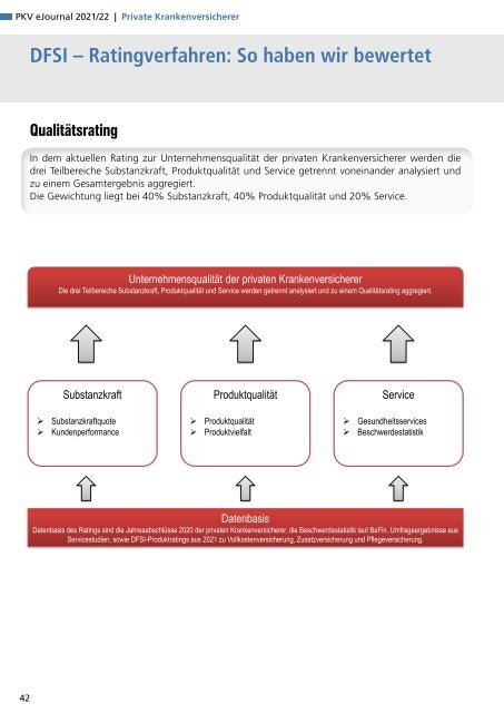 DFSI Ratings - Qualitätsrating der Privaten Krankenversicherung 2021/22