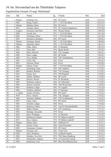 10 engl. Meilen - gesamt - NLV Kreis Cloppenburg