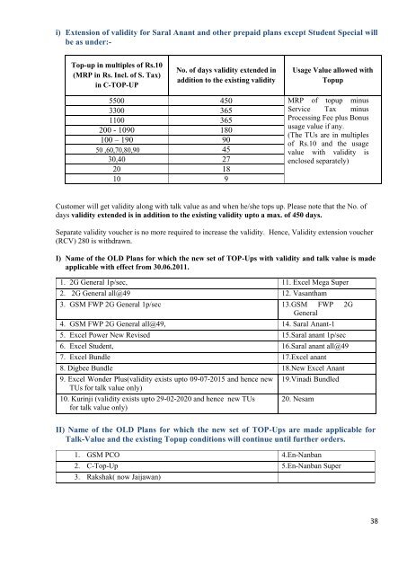 Know Your BSNL JAN 2012.pdf - SNEA Tamilnadu