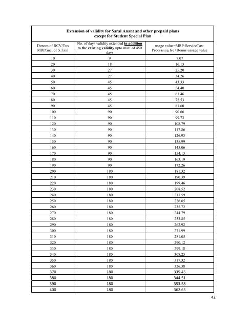 Know Your BSNL JAN 2012.pdf - SNEA Tamilnadu