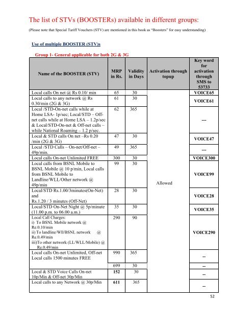 Know Your BSNL JAN 2012.pdf - SNEA Tamilnadu