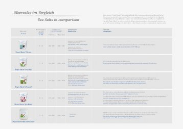 Meersalze im Vergleich / Sea Salts in comparison