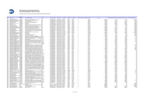 Procurement Report for Fiscal Year 2011 Metropolitan ... - MTA.info