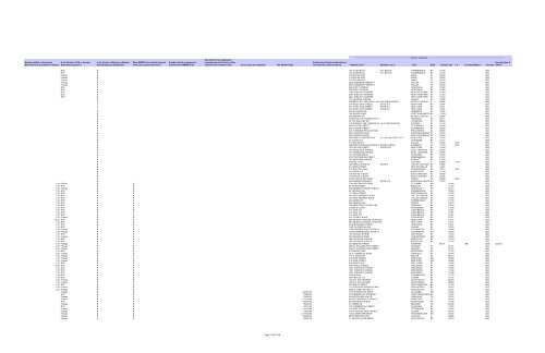 Procurement Report for Fiscal Year 2011 Metropolitan ... - MTA.info