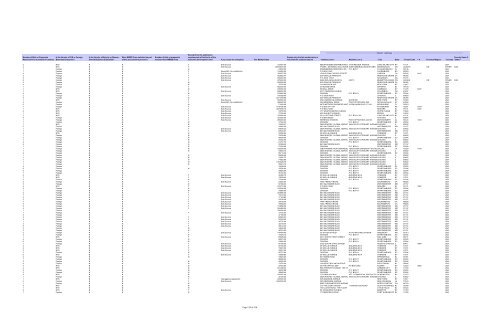 Procurement Report for Fiscal Year 2011 Metropolitan ... - MTA.info