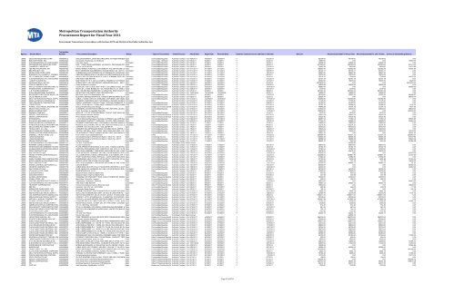 Procurement Report for Fiscal Year 2011 Metropolitan ... - MTA.info