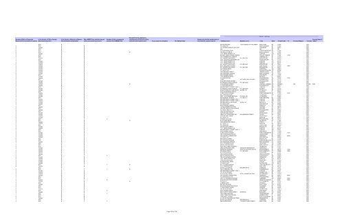 Procurement Report for Fiscal Year 2011 Metropolitan ... - MTA.info