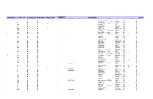 Procurement Report for Fiscal Year 2011 Metropolitan ... - MTA.info