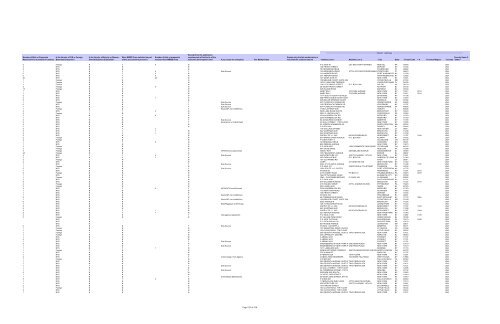 Procurement Report for Fiscal Year 2011 Metropolitan ... - MTA.info