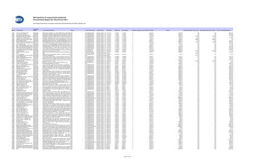 Procurement Report for Fiscal Year 2011 Metropolitan ... - MTA.info