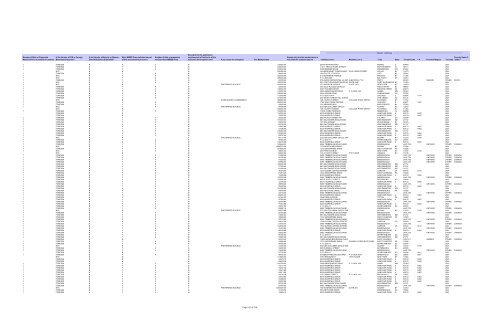 Procurement Report for Fiscal Year 2011 Metropolitan ... - MTA.info