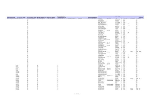 Procurement Report for Fiscal Year 2011 Metropolitan ... - MTA.info