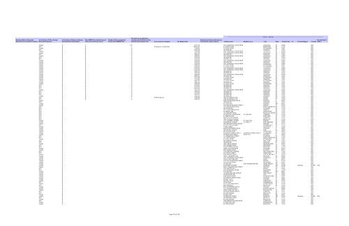 Procurement Report for Fiscal Year 2011 Metropolitan ... - MTA.info