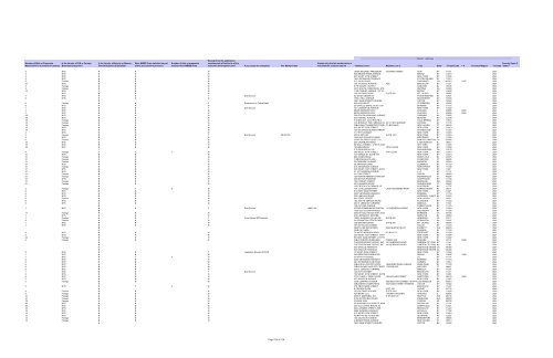 Procurement Report for Fiscal Year 2011 Metropolitan ... - MTA.info