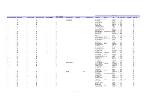 Procurement Report for Fiscal Year 2011 Metropolitan ... - MTA.info