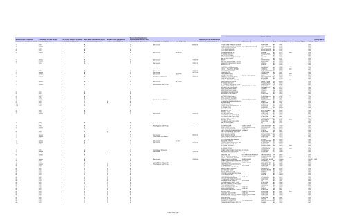 Procurement Report for Fiscal Year 2011 Metropolitan ... - MTA.info