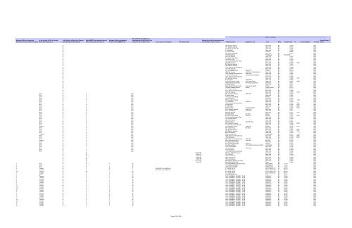 Procurement Report for Fiscal Year 2011 Metropolitan ... - MTA.info