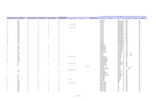 Procurement Report for Fiscal Year 2011 Metropolitan ... - MTA.info