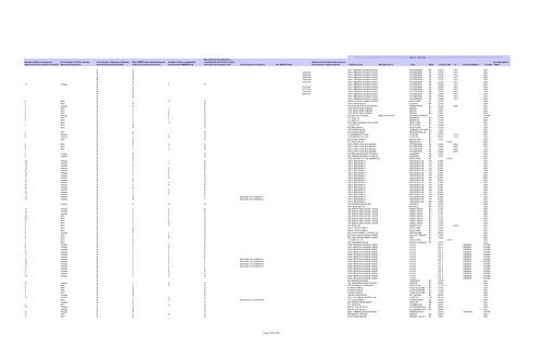 Procurement Report for Fiscal Year 2011 Metropolitan ... - MTA.info