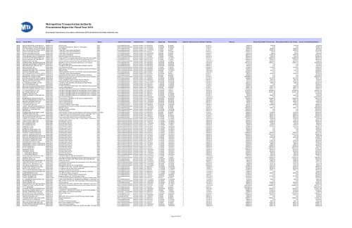 Procurement Report for Fiscal Year 2011 Metropolitan ... - MTA.info