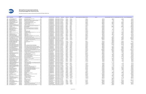 Procurement Report for Fiscal Year 2011 Metropolitan ... - MTA.info