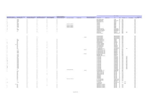 Procurement Report for Fiscal Year 2011 Metropolitan ... - MTA.info