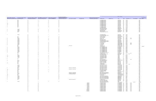 Procurement Report for Fiscal Year 2011 Metropolitan ... - MTA.info