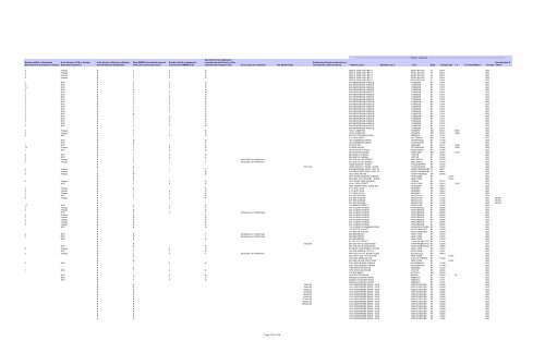 Procurement Report for Fiscal Year 2011 Metropolitan ... - MTA.info