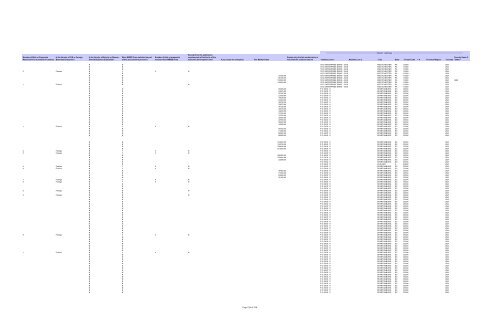 Procurement Report for Fiscal Year 2011 Metropolitan ... - MTA.info