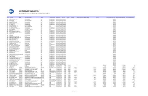 Procurement Report for Fiscal Year 2011 Metropolitan ... - MTA.info