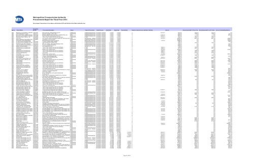 Procurement Report for Fiscal Year 2011 Metropolitan ... - MTA.info