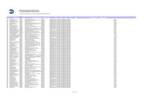 Procurement Report for Fiscal Year 2011 Metropolitan ... - MTA.info