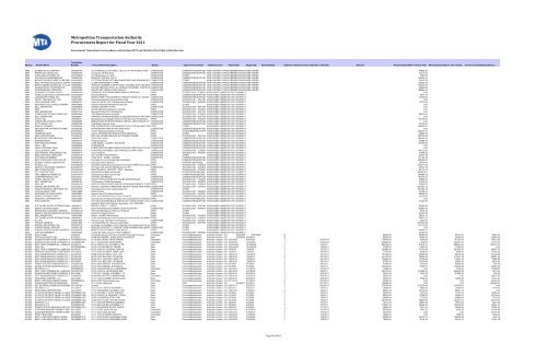 Procurement Report for Fiscal Year 2011 Metropolitan ... - MTA.info