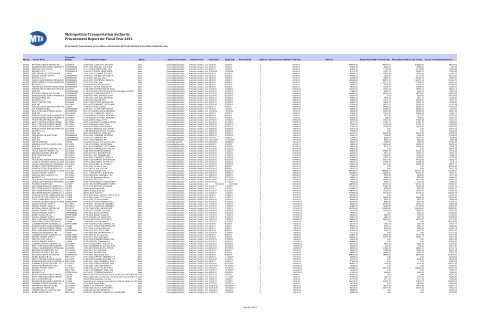 Procurement Report for Fiscal Year 2011 Metropolitan ... - MTA.info