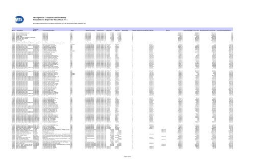 Procurement Report for Fiscal Year 2011 Metropolitan ... - MTA.info