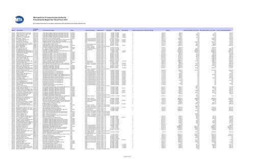 Procurement Report for Fiscal Year 2011 Metropolitan ... - MTA.info