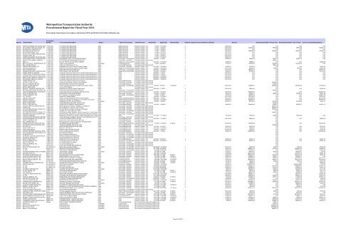 Procurement Report for Fiscal Year 2011 Metropolitan ... - MTA.info