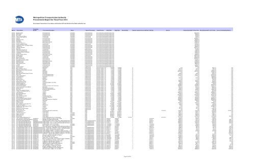 Procurement Report for Fiscal Year 2011 Metropolitan ... - MTA.info