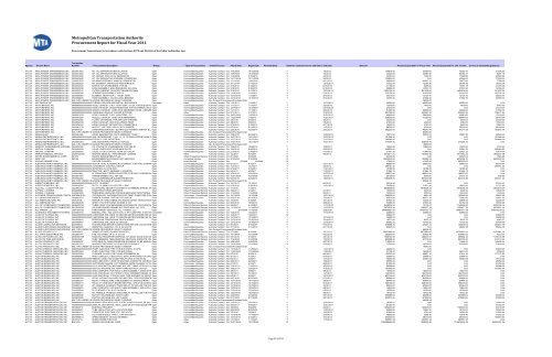 Procurement Report for Fiscal Year 2011 Metropolitan ... - MTA.info
