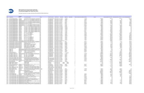 Procurement Report for Fiscal Year 2011 Metropolitan ... - MTA.info